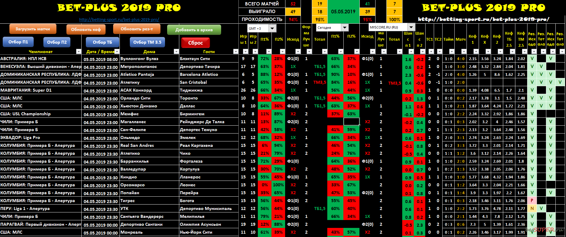 Анализ матчей. Bet Plus 2019 Pro. Как сделать таблицы для анализа футбольных матчей. Бет база сервис коэффициентного анализа матчей. Таблица excel анализ матчей.