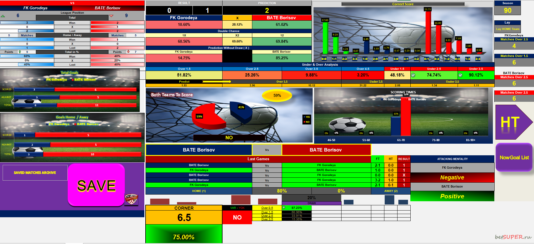 Football software betting forexyard blackberry download